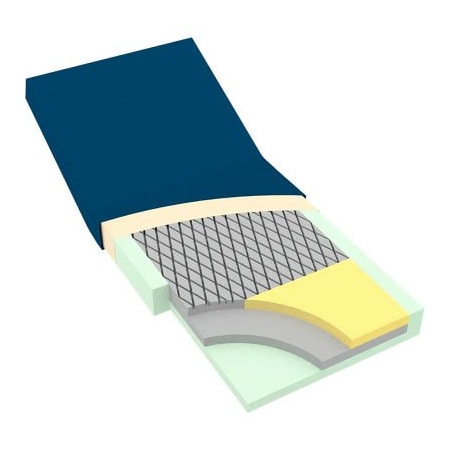 Dynarex Dynarex DynaRest Deluxe Tri-Layer Foam Mattress W/ Perimeter, 80inL x 36inW x 6inH 10424